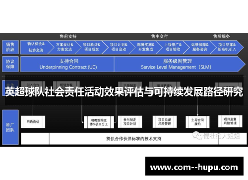 英超球队社会责任活动效果评估与可持续发展路径研究