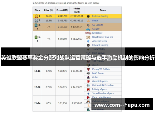 英雄联盟赛事奖金分配对战队运营策略与选手激励机制的影响分析 英雄联盟赛事奖金分配对战队运营策略与选手激励机制的影响分析