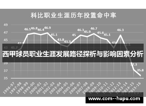 西甲球员职业生涯发展路径探析与影响因素分析