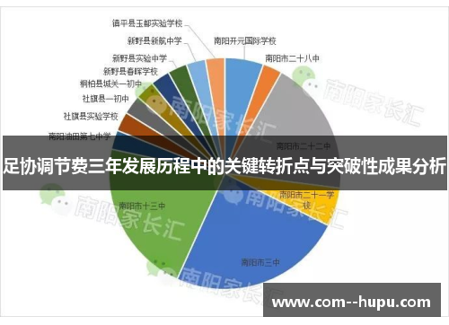 足协调节费三年发展历程中的关键转折点与突破性成果分析