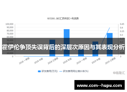 霍伊伦争顶失误背后的深层次原因与其表现分析
