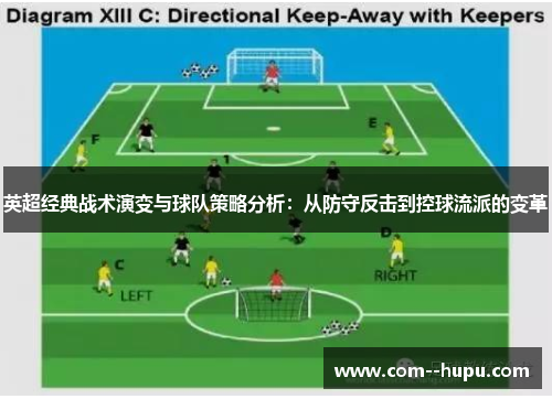 英超经典战术演变与球队策略分析：从防守反击到控球流派的变革