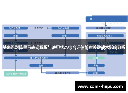 基米希对阵皇马表现解析与法甲状态综合评估前瞻关键战术影响分析