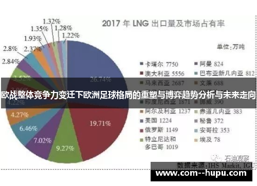 欧战整体竞争力变迁下欧洲足球格局的重塑与博弈趋势分析与未来走向