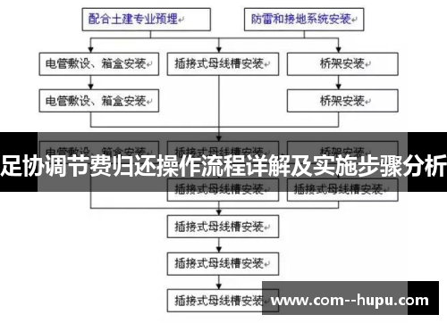 足协调节费归还操作流程详解及实施步骤分析