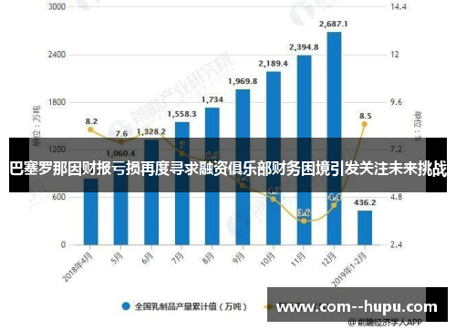 巴塞罗那因财报亏损再度寻求融资俱乐部财务困境引发关注未来挑战 巴塞罗那因财报亏损再度寻求融资俱乐部财务困境引发关注未来挑战